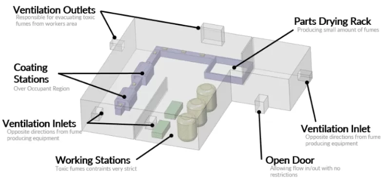 Industrial Fume Purification: Technologies for Oil Mist and Smoke Control